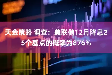 天金策略 调查：美联储12月降息25个基点的概率为876%